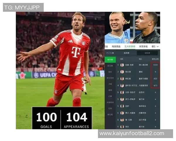 本赛季欧洲联赛进球榜凯恩姆巴佩并列第一哈兰德紧随其后